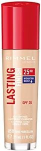 Rimmel Lon