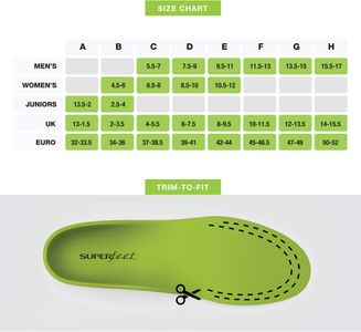 Superfeet High Arch Insoles – All-Purpose Support, Trim-to-Fit, UK 8-9.5