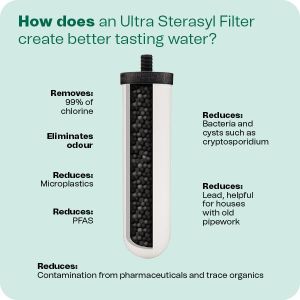 British Berkefeld Gravity Water Filter, 6L – Portable Purifier