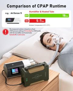 EASYLONGER ES960 CPAP Battery Pack – 96000mAh Power Station for ResMed & Philips