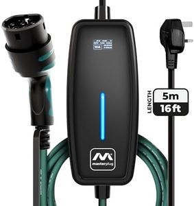 Masterplug