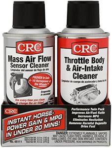 CRC MAF & 