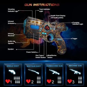 VATOS Rechargeable Laser Tag Set – 4-Player Game Kit