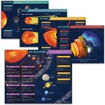 Solar System Poster for Kids - 5 Solar System Posters Include: Planets Poster, Moon Phases, Solar Eclipse, Earth's Structure, Black Holes. Solar System Posters for Classroom are 20x16 IN, Made in USA.