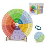 Feelings Wheel Therapy Office Desk Decor Emotions Double Sided Mental Health Office Desk Decor with 2 Page Emotions Card for School Counselor, Counseling Therapist, Therapy Office Decor.