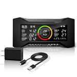 Therm La Mode Air Quality Monitor Indoor, CO2 Monitor Room Air with TVOC PM2.5 PM10 AQI HCHO Temperature Humidity, Air Pollution Monitor, Air Quality Tester with NDIR Sensor Carbon Dioxide Monitor