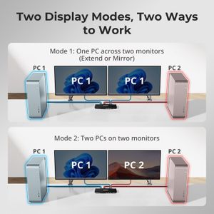 TESmart Dual Monitor HDMI KVM Switch – 2PC, 4K@60Hz, USB 3.0, Audio/Mic
