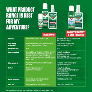Jungle Formula Maximum Insect Repellent Spray, 90ml