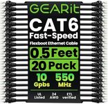 CAT 6 Ethernet Cable 2ft, GearIT 4-Pack (2x Black & 2x Blue) 2 Feet CAT6 RJ45 Snagless UTP Computer LAN Network Ethernet Patch Cable Cord