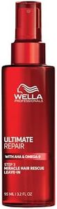 Wella Prof