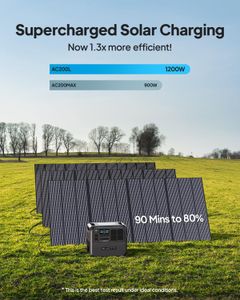 BLUETTI AC200L Portable Power Station, 2048Wh LiFePO4, 2400W AC, Expandable
