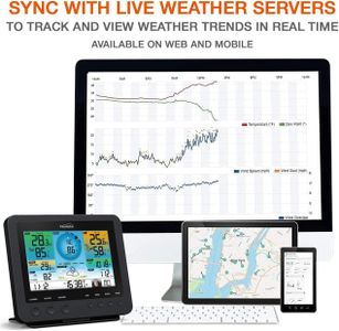 Youshiko Weather Station – Digital Indoor Outdoor Temperature Monitor