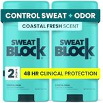 SweatBlock Clinical Strength Deodorant and Antiperspirant for Men and Women Coastal Fresh Scent 2 Pack 48 Hour Protection Against Odor and Excessive Sweat Ideal for Active Lifestyles and Daily Use