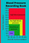 Blood Pressure Monitor Chart