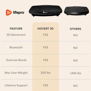 LifePro Hovert 3D Vibration Plate – Full Body Exercise Machine