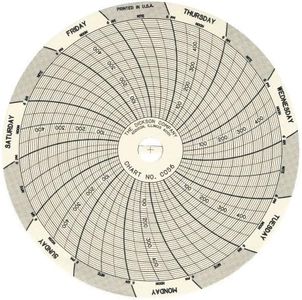 Dickson C657 Circular Chart, 6"/152mm Diameter, 7-Day Rotation, 0/100, -100/0 F/C Range (Pack of 60)