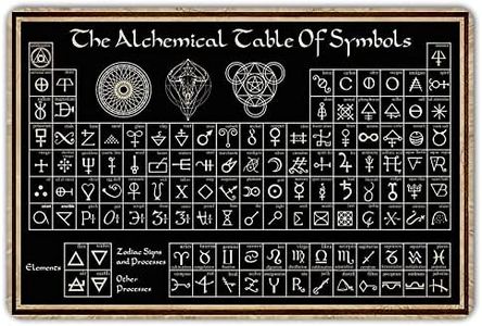 KENSILO Occult Apothecary Decor The Alchemical Table of Symbols Poster Witch Language Poster Wicked Witch Knowledge Retro Metal Tin Sign 8x12