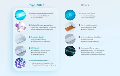Tapo Smart LED Strip Light, 5m – Customizable Color Lighting