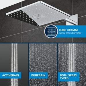 GROHE Precision SmartControl Shower System – Thermostatic Mixer