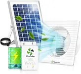 ecoCalm Solar Powered Fan with Batt
