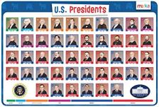 merka Kids Placemat Educational Placemats Kids Placemats for Dining Table Silicone Placemat Presidents of The United States Kids Learning Placemats for Dining Table