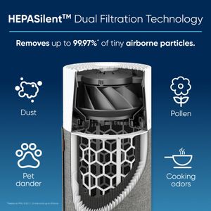 Blueair Blue Pure 511 Air Purifier – Compact HEPA Filter for Home