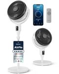 Pro Breeze AirFlo XL 44" Pedestal Fan, Powerful Airflow & Ultra Quiet Standing Fan with Smart App, Remote Control, 2-in-1 Adjustable Height, Oscillating Fan for Bedroom & Home, LED Display, 2 Modes