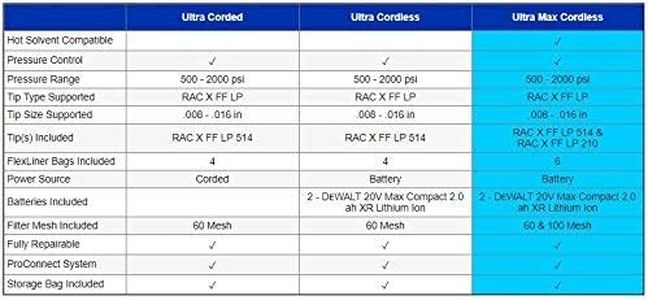 Graco Ultra Cordless Paint Sprayer – Handheld Airless, Portable