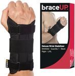 BraceUP Carpal Tunnel Wrist Brace f