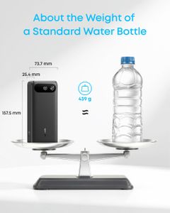 Anker 20000mAh Power Bank – USB-C Portable Charger