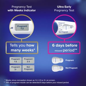 Clearblue Ultra Early Pregnancy Test – 3-Pack Early Detection