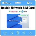 EIOTCLUB Prepaid Data SIM Card | 6G