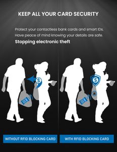 WHonor RFID Blocking Card 4-Pack – Contactless Protection