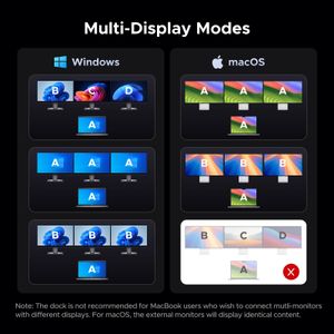UGREEN Triple 4K USB-C Docking Station – Multi-Display Hub