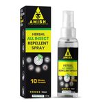 Havahart Insect Repellents