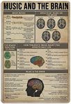 Music And The Brain Knowledge Poster Metal Tin Sign Art Wall Plaque Decor Vintage Retro Sign Iron Painting Aluminum Sign for Home Decor Bar Shop Men Cave Outdoor Garage Indoor 12"x8"