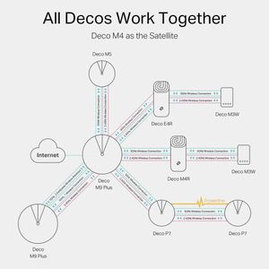 TP-Link Deco M4 Mesh WiFi Router – AC1200 Dual Band