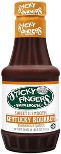 Sticky Fin