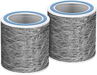 2 Pack HP102 Replacement HP152 Filter Compatible with Shark Air Purifier HP100, HP102PET, HP102PETBL, HP132, HC450, HC451, HC452, HC455, H13 True HEPA For 99.98% Particles Part # HE1FKPET, HE1FKBASMB