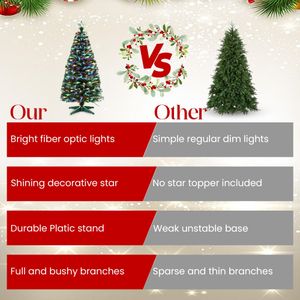 HOMION 3ft Fiber Optic Christmas Tree – Pre-Lit Holiday Decoration