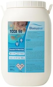 BlueWave S