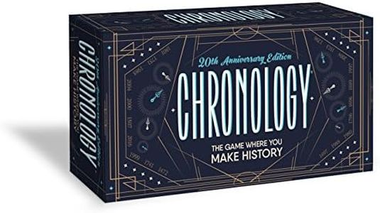 CHRONOLOGY