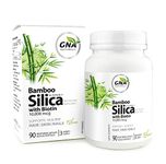 Silica Supplements