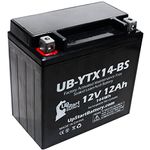 Four Wheeler Batteries