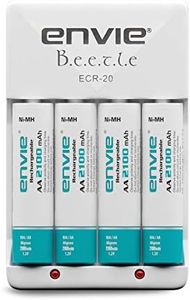 ENVIE® (EC