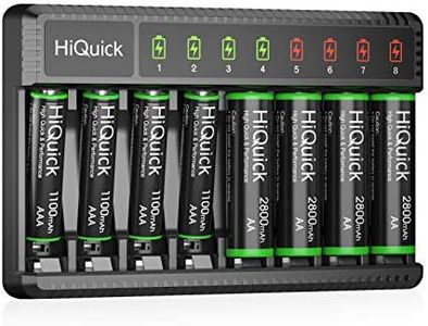 HiQuick 8 Bay Smart Battery Charger with AA & AAA Rechargeable batteries- Fast charging Household Battery Charger and AA 2800mAh Batteries 4 Pack & AAA 1100mAh Batteries 4 Pack