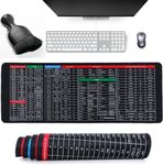 3 in 1 Excellent Anti Slip Keyboard pad Office Excel Microsoft Software Shortcuts Key Pattern Extended Large Sheet Mouse Pad Perfect for Computer Learning Skill (Keyboard Pad with Cleaning Brush)