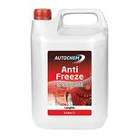 Car Antifreeze