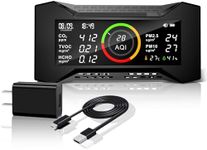 Therm La Mode Air Quality Monitor I