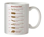 Bristol Stool Chart - Mug Cup - Ideal for nurses and medical students